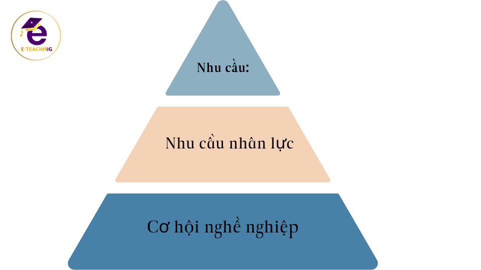 Nhu cầu nhân lực và cơ hội nghề nghiệp khi học đại học từ xa ngành Quản lý đất đai