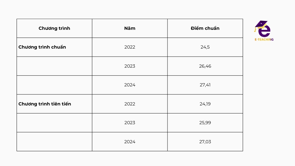 diem-chuan-dai-hoc-bach-khoa