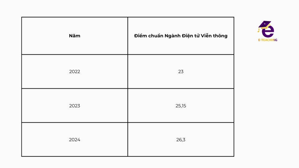 diem-chuan-dai-hoc-cong-nghe